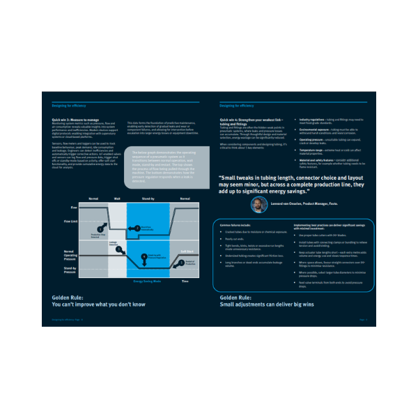 Designing for efficiency Guide