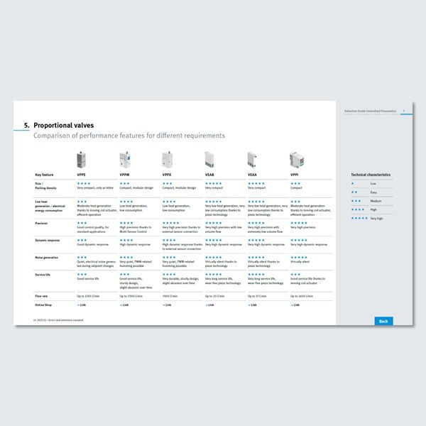 Preview Selection Guide Controlled Pneumatics - Slide 3